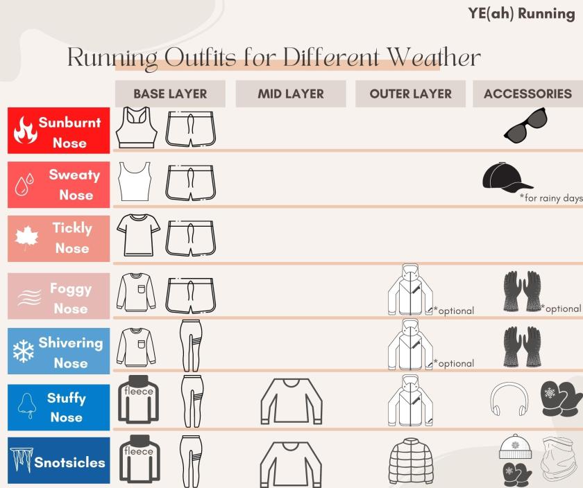 Running in Different Weather – YE(ah) Running
